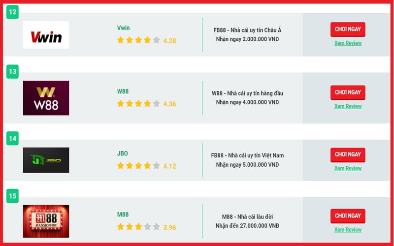 Các vấn đề thường gặp của người chơi khi đăng ký M788 - M788