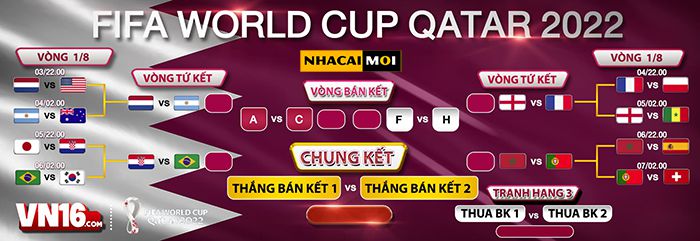 Hướng dẫn cách bắt đầu cá cược các giải đấu 32Win năm 2026 (Hướng dẫn đầy đủ và cập nhật) - 32Win